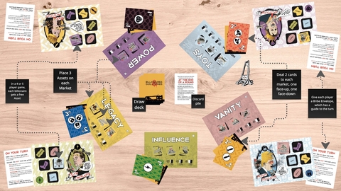 An image showing a tutorial for Max Haiven's board game, Billionaires and Guillotines. Various digitally rendered squares lie on the wooden table, showing a multitude of concepts, from power, legacy, toys, vanity and influence. Various flow charts connect the concepts to other squares of text, detailing the rules of the board game. 